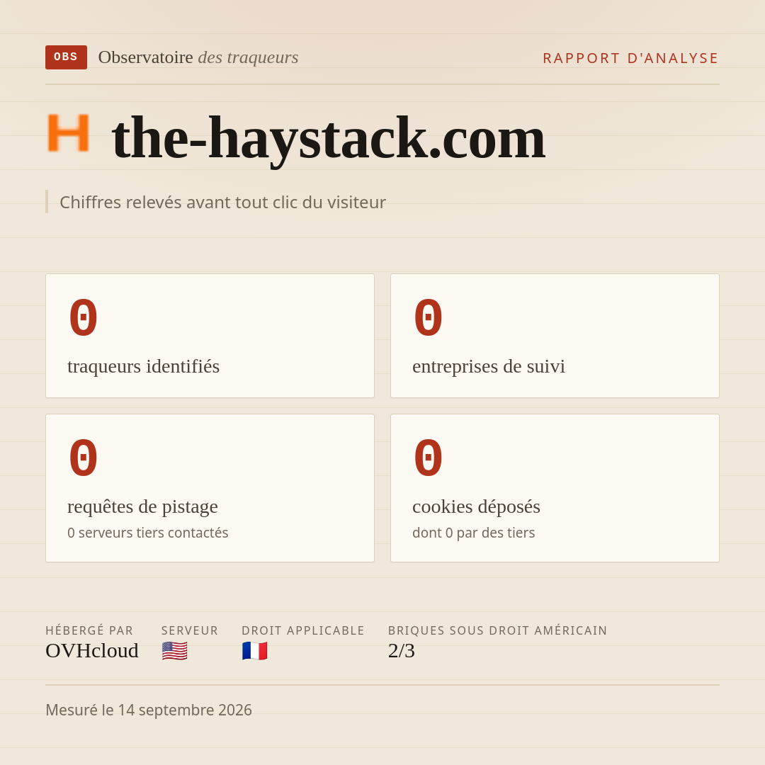 the-haystack.com : 0 traqueurs identifiés, 0 entreprises de suivi, 0 requêtes de pistage. Chiffres relevés avant tout clic du visiteur.