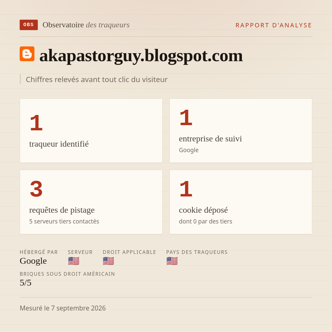 akapastorguy.blogspot.com : 1 traqueur identifié, 1 entreprise de suivi, 3 requêtes de pistage. Chiffres relevés avant tout clic du visiteur.