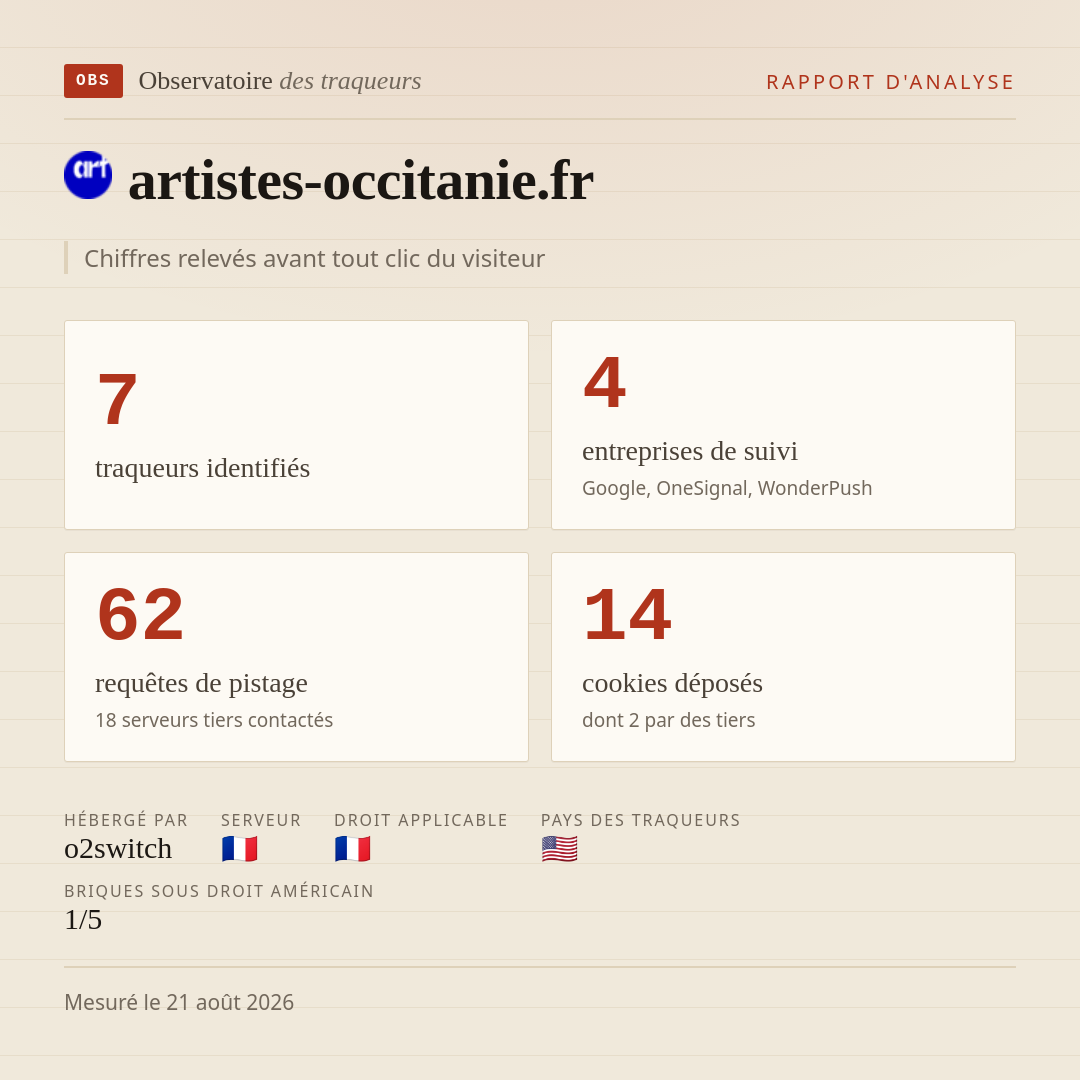 artistes-occitanie.fr : 7 traqueurs identifiés, 4 entreprises de suivi, 62 requêtes de pistage. Chiffres relevés avant tout clic du visiteur.