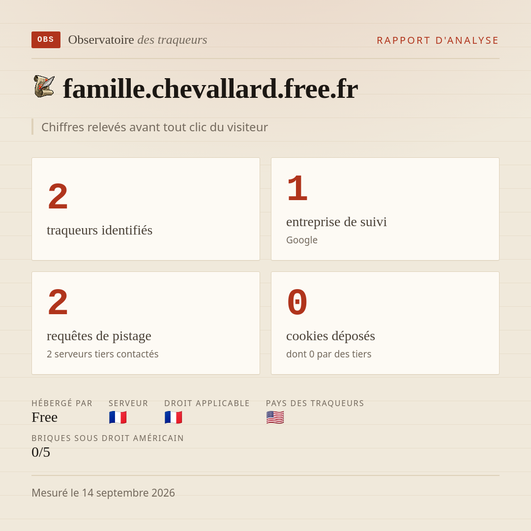 famille.chevallard.free.fr : 2 traqueurs identifiés, 1 entreprise de suivi, 2 requêtes de pistage. Chiffres relevés avant tout clic du visiteur.