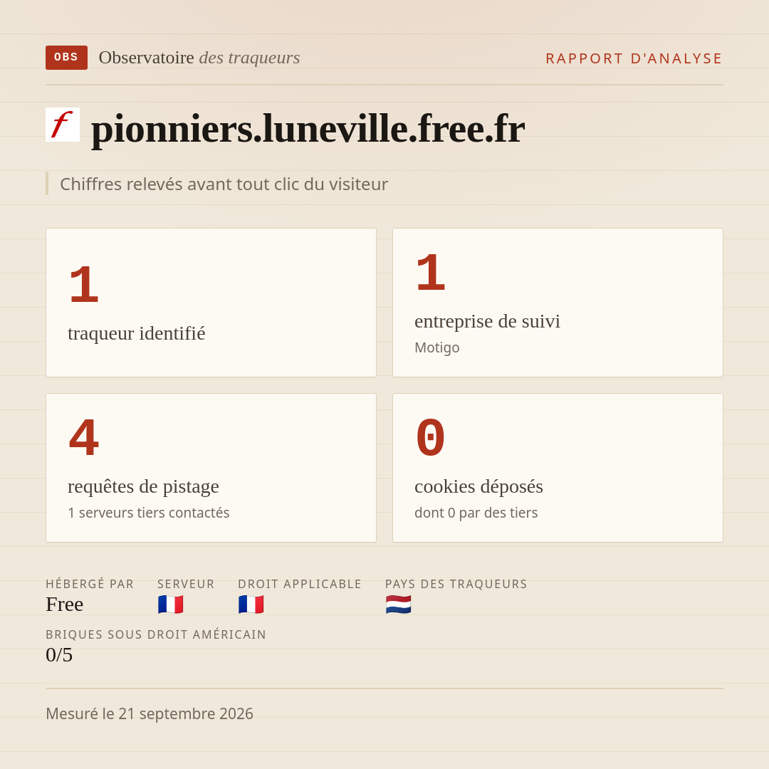 pionniers.luneville.free.fr : 1 traqueur identifié, 1 entreprise de suivi, 4 requêtes de pistage. Chiffres relevés avant tout clic du visiteur.
