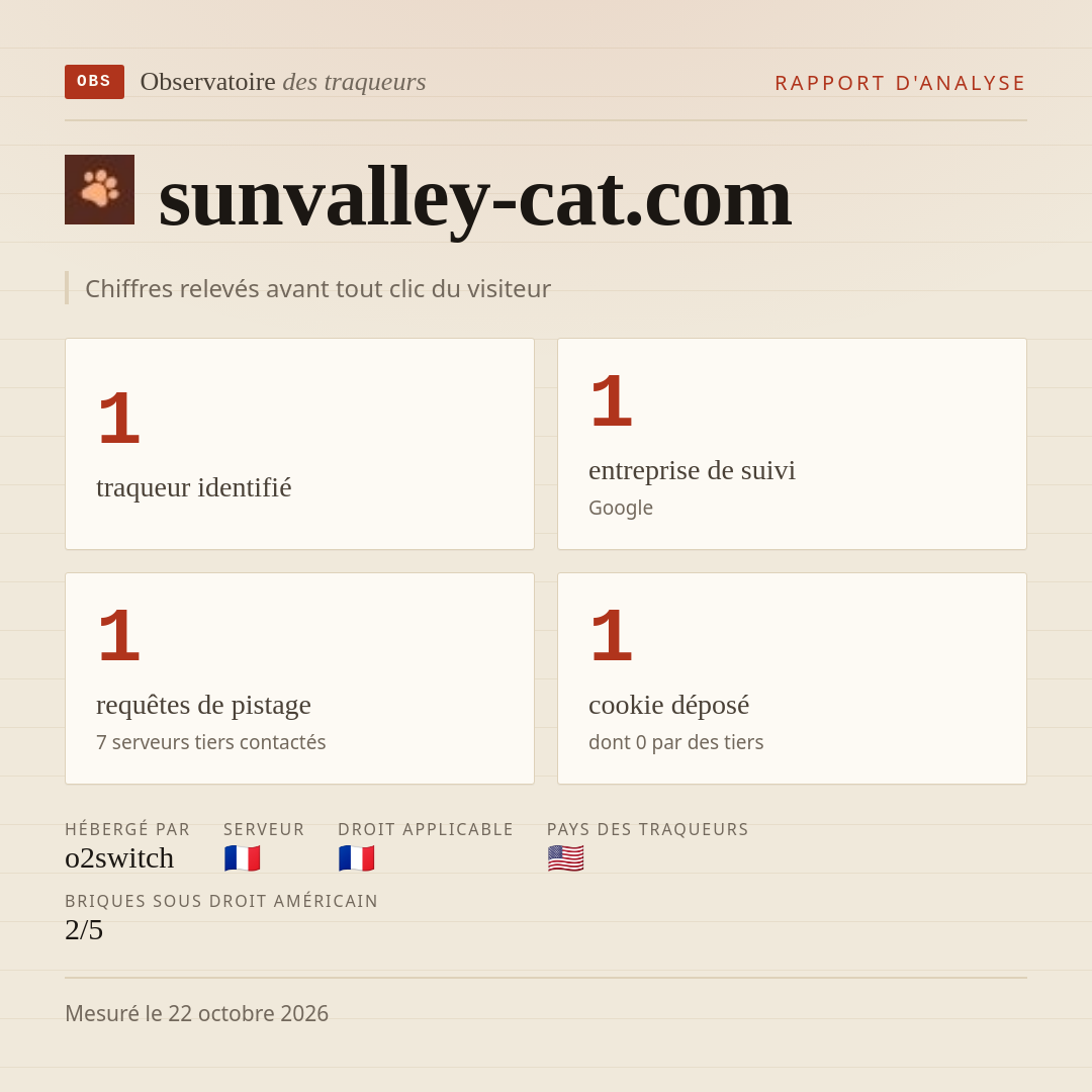 sunvalley-cat.com : 1 traqueur identifié, 1 entreprise de suivi, 1 requêtes de pistage. Chiffres relevés avant tout clic du visiteur.