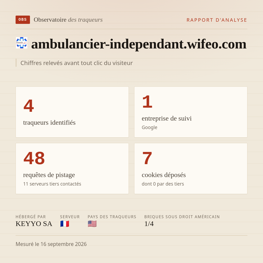 ambulancier-independant.wifeo.com : 4 traqueurs identifiés, 1 entreprise de suivi, 48 requêtes de pistage. Chiffres relevés avant tout clic du visiteur.