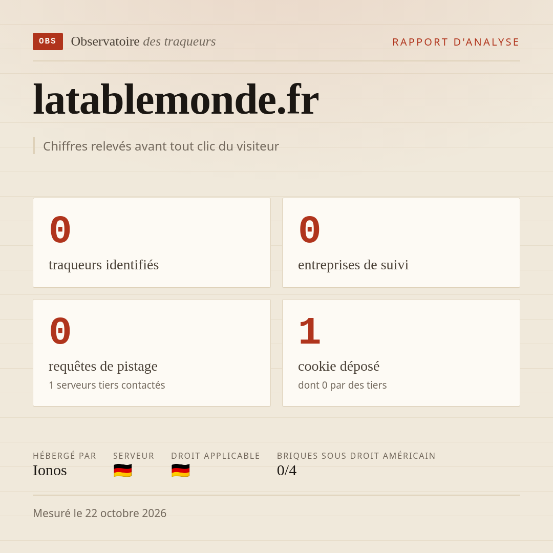 latablemonde.fr : 0 traqueurs identifiés, 0 entreprises de suivi, 0 requêtes de pistage. Chiffres relevés avant tout clic du visiteur.
