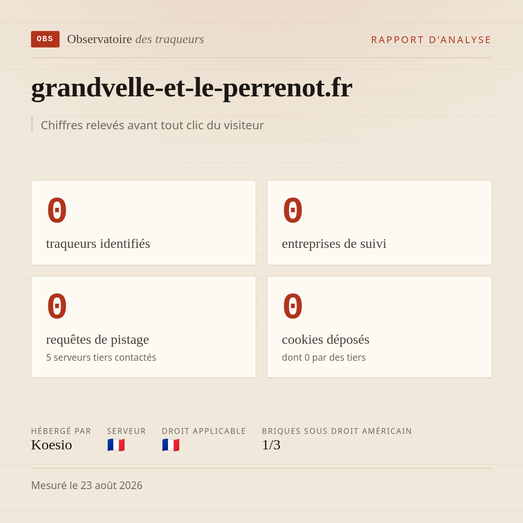 grandvelle-et-le-perrenot.fr : 0 traqueurs identifiés, 0 entreprises de suivi, 0 requêtes de pistage. Chiffres relevés avant tout clic du visiteur.