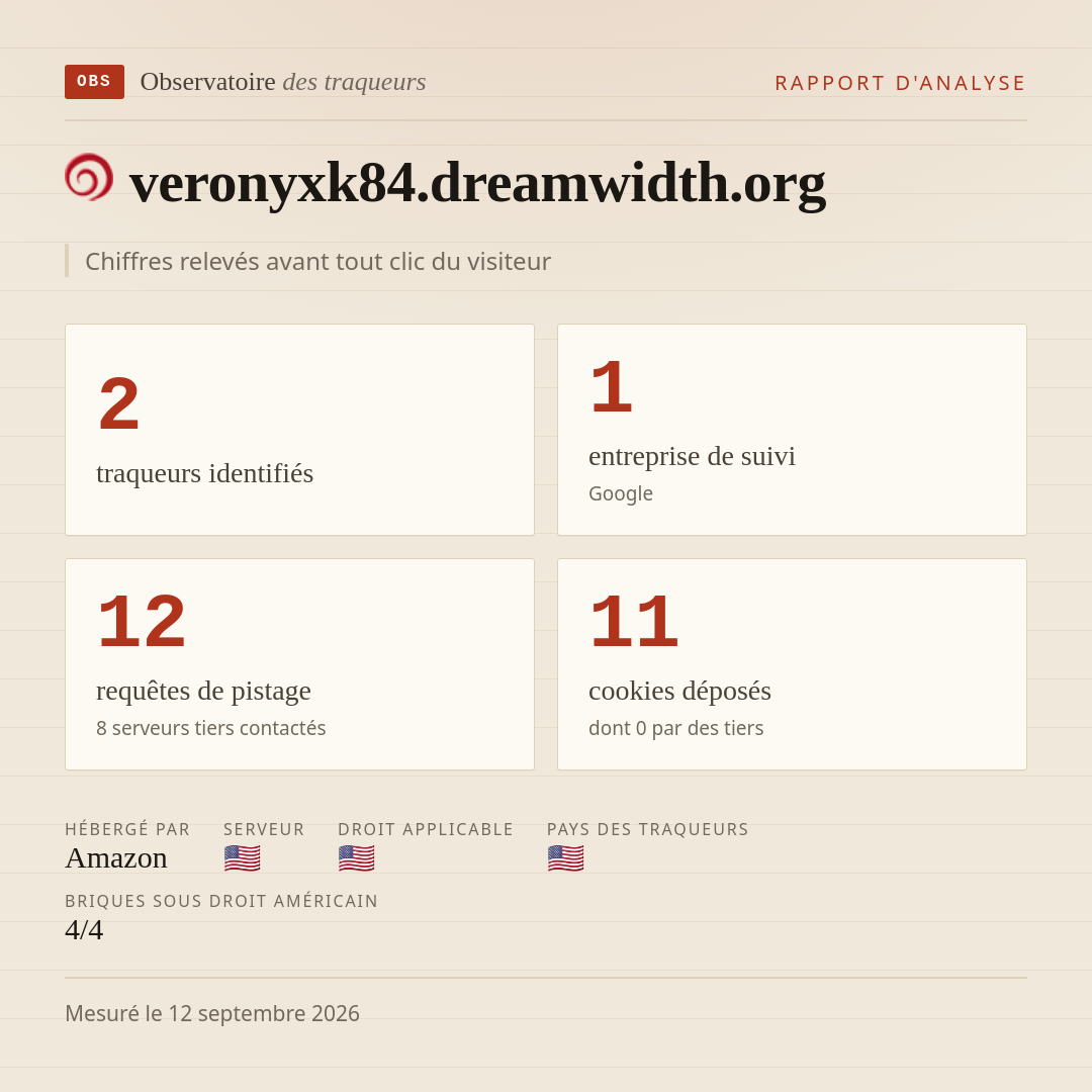 veronyxk84.dreamwidth.org : 2 traqueurs identifiés, 1 entreprise de suivi, 12 requêtes de pistage. Chiffres relevés avant tout clic du visiteur.