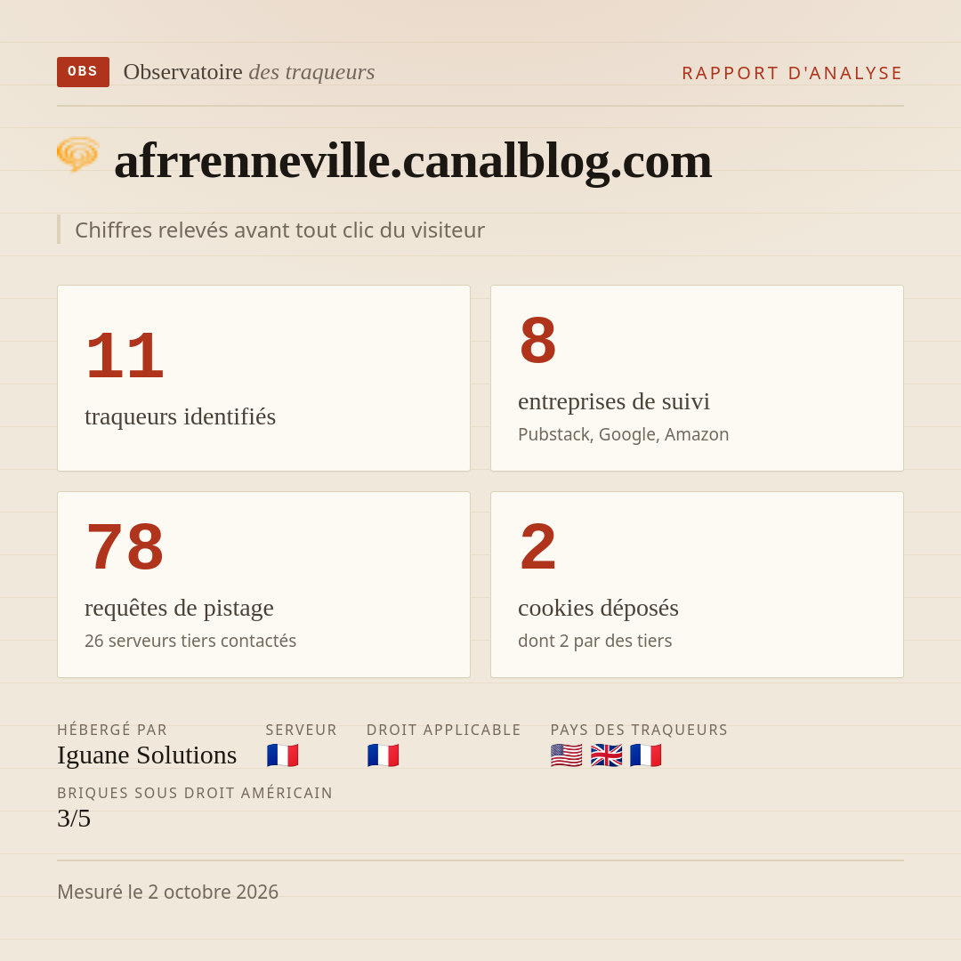 afrrenneville.canalblog.com : 11 traqueurs identifiés, 8 entreprises de suivi, 78 requêtes de pistage. Chiffres relevés avant tout clic du visiteur.