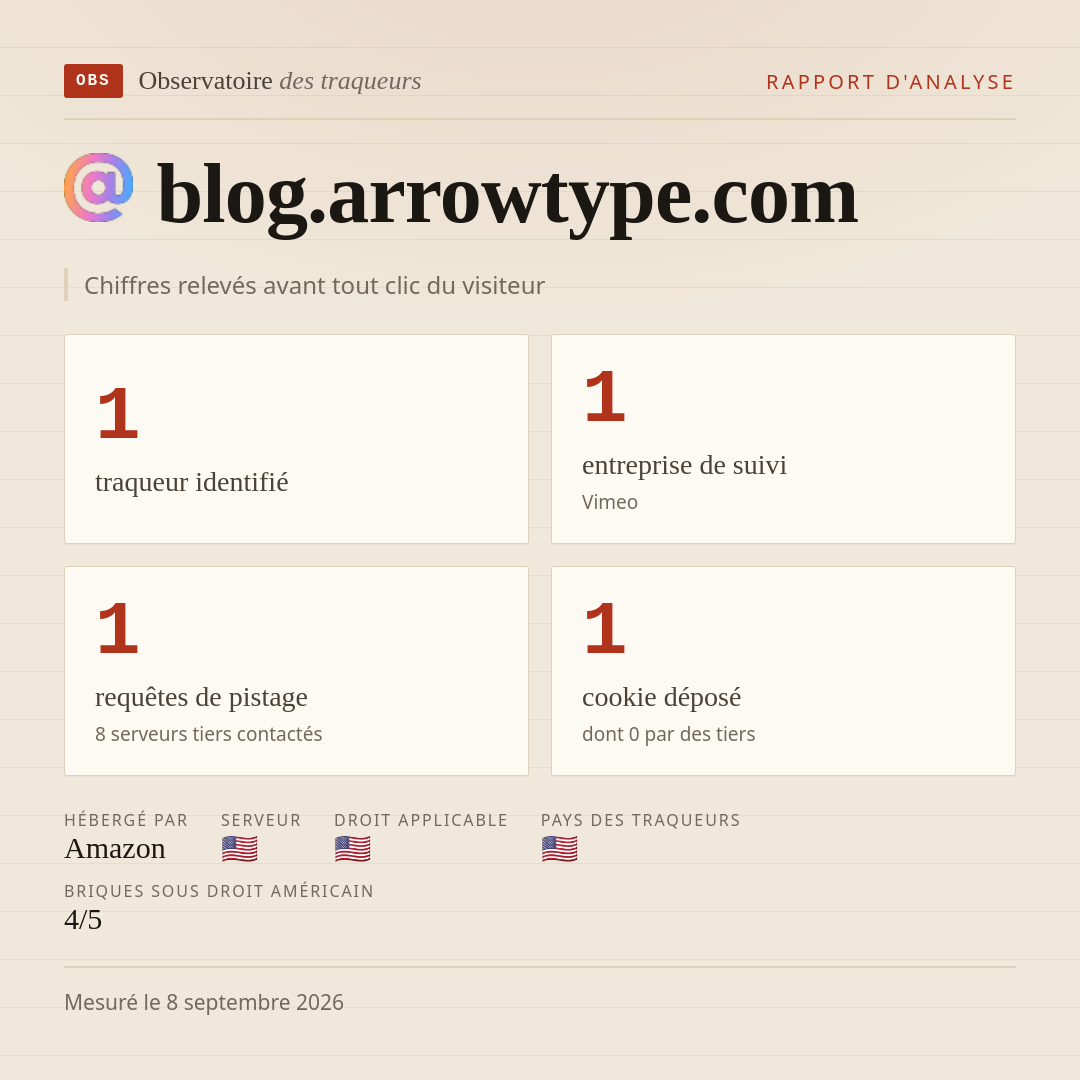 blog.arrowtype.com : 1 traqueur identifié, 1 entreprise de suivi, 1 requêtes de pistage. Chiffres relevés avant tout clic du visiteur.