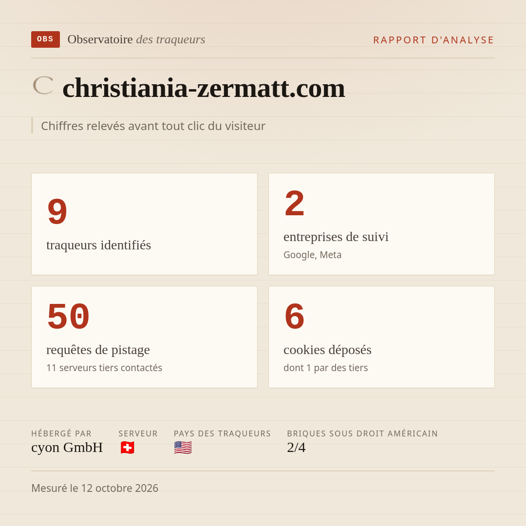 christiania-zermatt.com : 9 traqueurs identifiés, 2 entreprises de suivi, 50 requêtes de pistage. Chiffres relevés avant tout clic du visiteur.