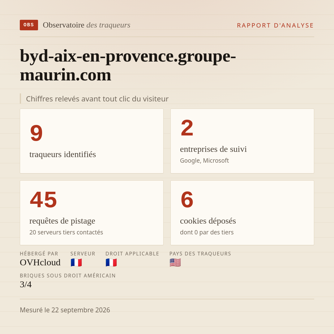 byd-aix-en-provence.groupe-maurin.com : 9 traqueurs identifiés, 2 entreprises de suivi, 45 requêtes de pistage. Chiffres relevés avant tout clic du visiteur.