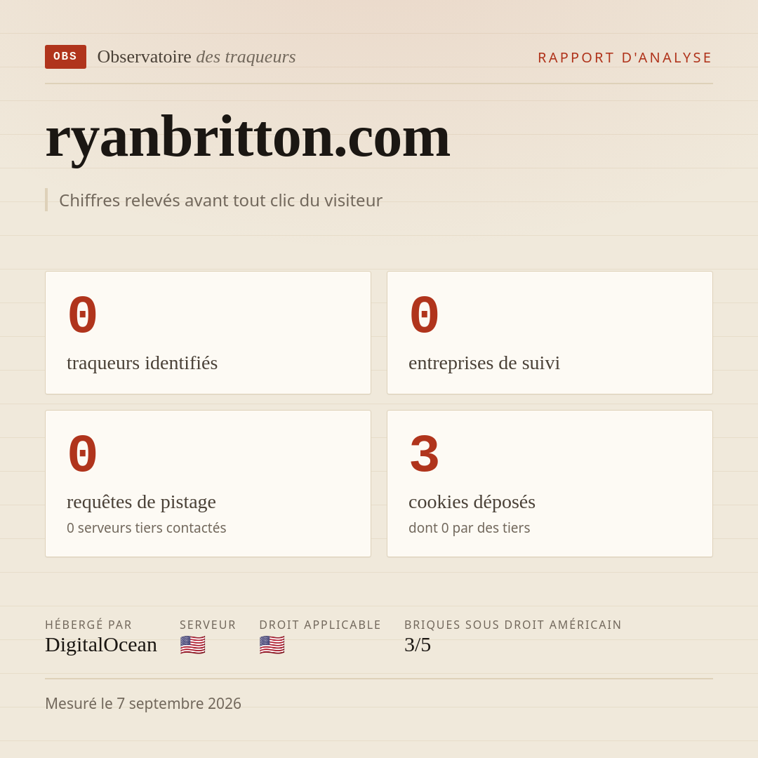 ryanbritton.com : 0 traqueurs identifiés, 0 entreprises de suivi, 0 requêtes de pistage. Chiffres relevés avant tout clic du visiteur.