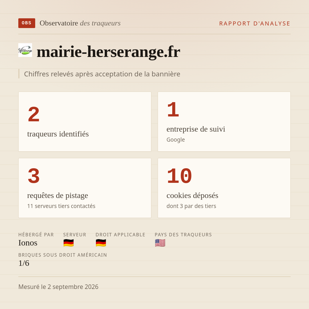 mairie-herserange.fr : 2 traqueurs identifiés, 1 entreprise de suivi, 3 requêtes de pistage. Chiffres relevés après acceptation de la bannière.