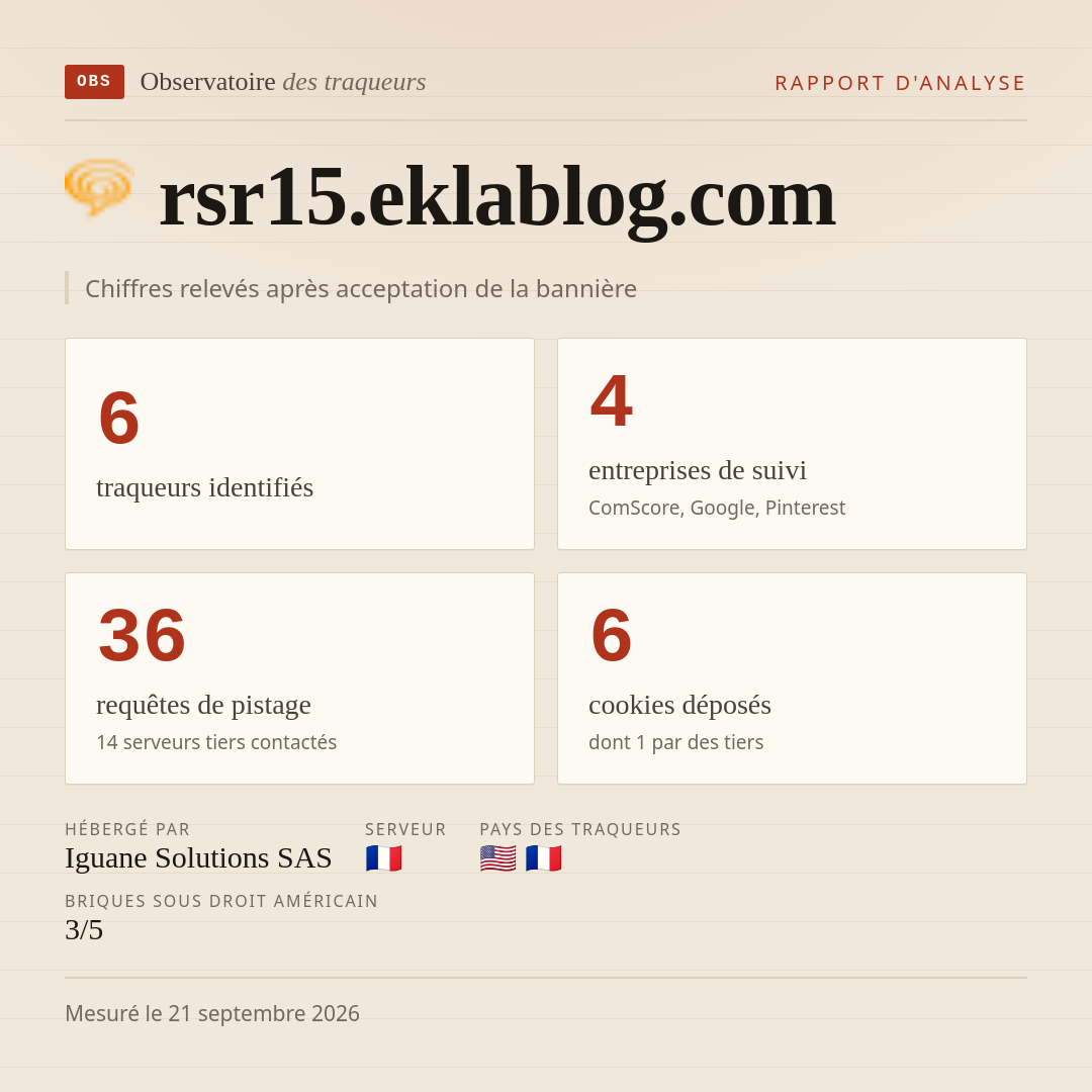 rsr15.eklablog.com : 6 traqueurs identifiés, 4 entreprises de suivi, 36 requêtes de pistage. Chiffres relevés après acceptation de la bannière.