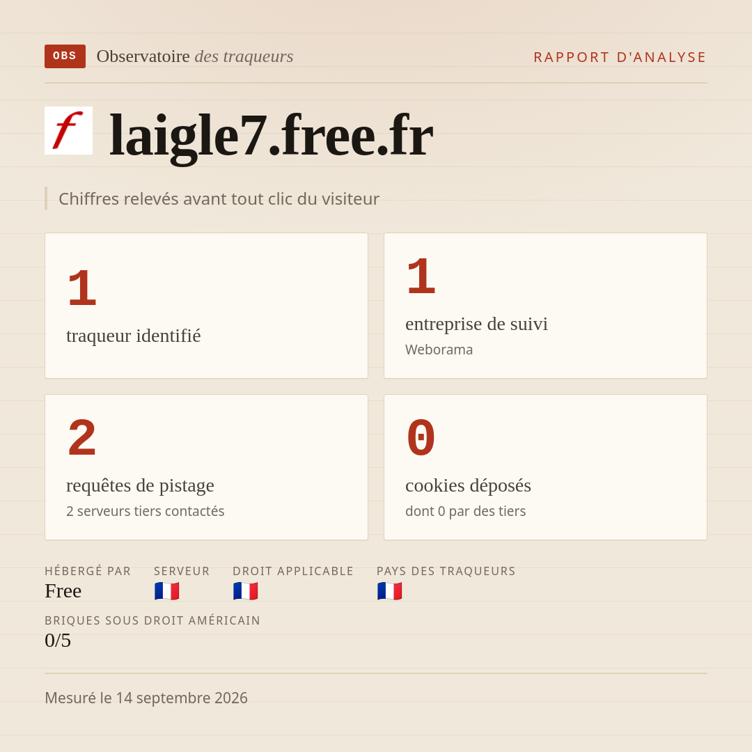 laigle7.free.fr : 1 traqueur identifié, 1 entreprise de suivi, 2 requêtes de pistage. Chiffres relevés avant tout clic du visiteur.