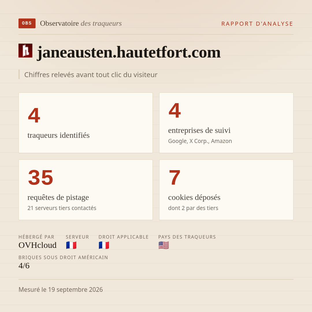 janeausten.hautetfort.com : 4 traqueurs identifiés, 4 entreprises de suivi, 35 requêtes de pistage. Chiffres relevés avant tout clic du visiteur.