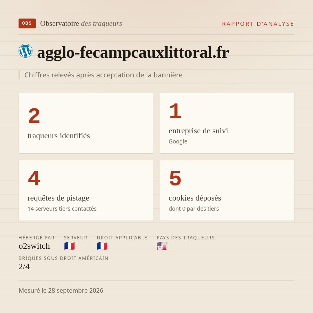 agglo-fecampcauxlittoral.fr : 2 traqueurs identifiés, 1 entreprise de suivi, 4 requêtes de pistage. Chiffres relevés après acceptation de la bannière.