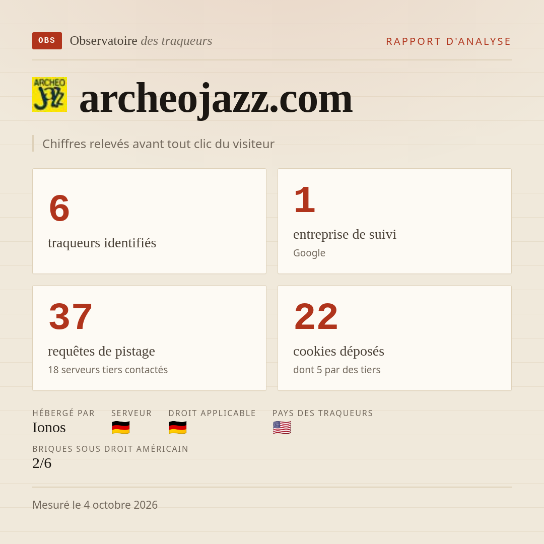 archeojazz.com : 6 traqueurs identifiés, 1 entreprise de suivi, 37 requêtes de pistage. Chiffres relevés avant tout clic du visiteur.