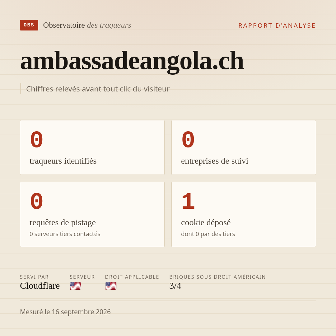 ambassadeangola.ch : 0 traqueurs identifiés, 0 entreprises de suivi, 0 requêtes de pistage. Chiffres relevés avant tout clic du visiteur.