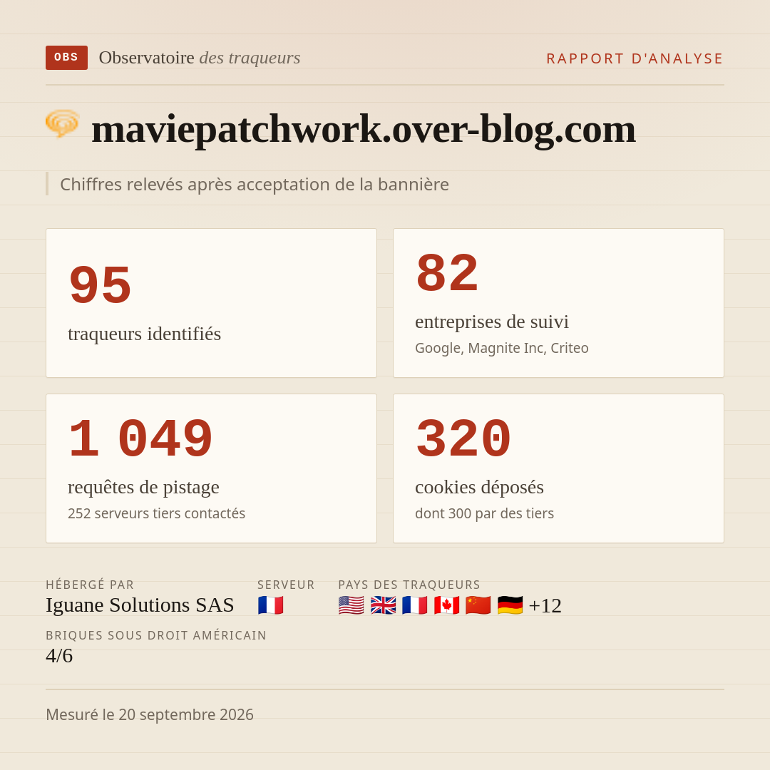 maviepatchwork.over-blog.com : 95 traqueurs identifiés, 82 entreprises de suivi, 1 049 requêtes de pistage. Chiffres relevés après acceptation de la bannière.