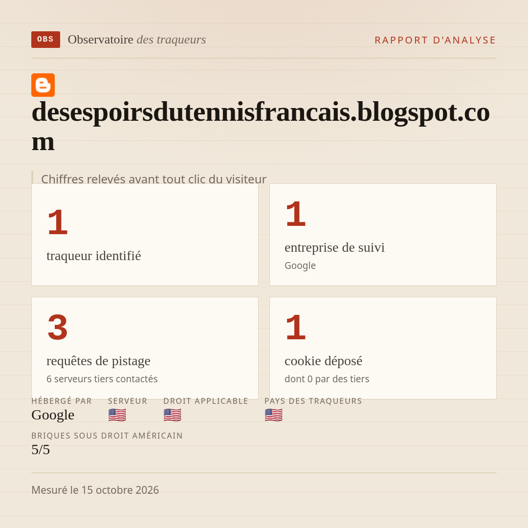 desespoirsdutennisfrancais.blogspot.com : 1 traqueur identifié, 1 entreprise de suivi, 3 requêtes de pistage. Chiffres relevés avant tout clic du visiteur.