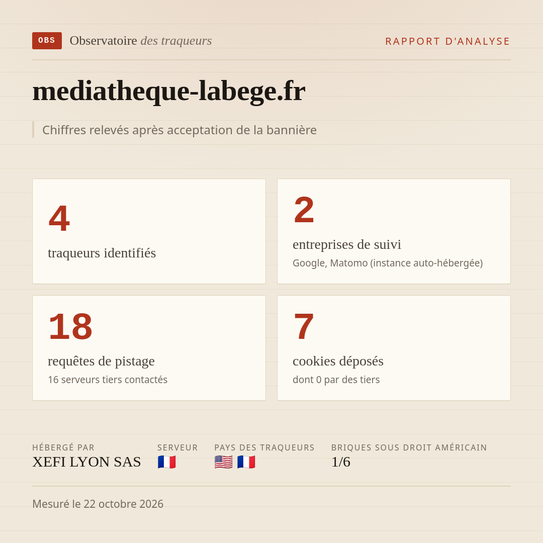 mediatheque-labege.fr : 4 traqueurs identifiés, 2 entreprises de suivi, 18 requêtes de pistage. Chiffres relevés après acceptation de la bannière.