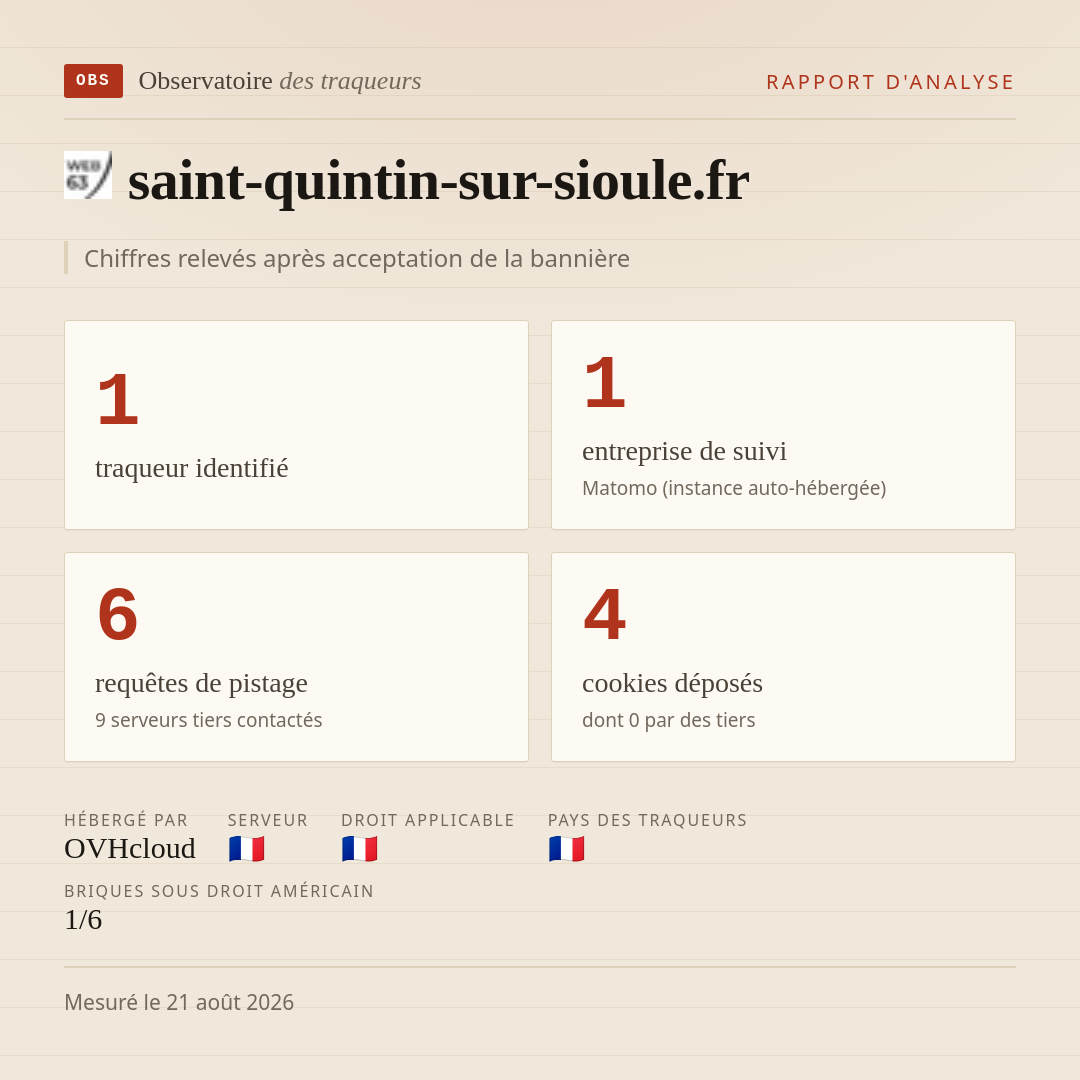 saint-quintin-sur-sioule.fr : 1 traqueur identifié, 1 entreprise de suivi, 6 requêtes de pistage. Chiffres relevés après acceptation de la bannière.