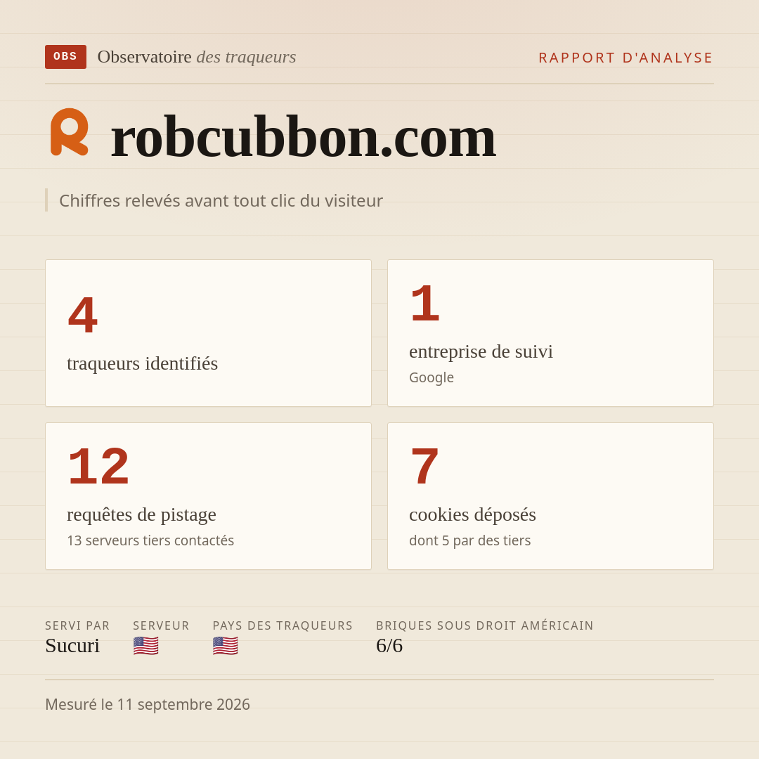 robcubbon.com : 4 traqueurs identifiés, 1 entreprise de suivi, 12 requêtes de pistage. Chiffres relevés avant tout clic du visiteur.
