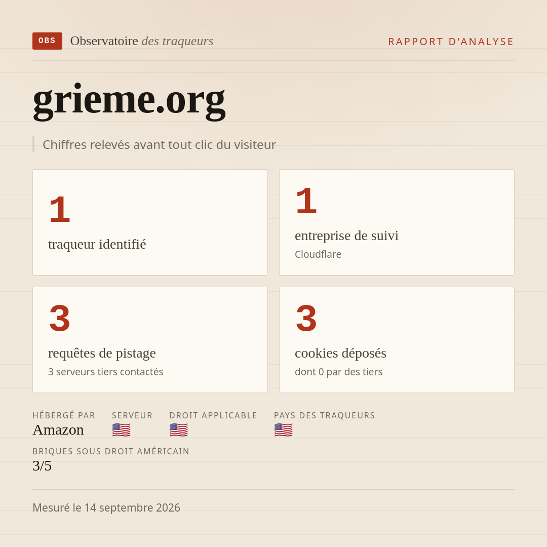 grieme.org : 1 traqueur identifié, 1 entreprise de suivi, 3 requêtes de pistage. Chiffres relevés avant tout clic du visiteur.