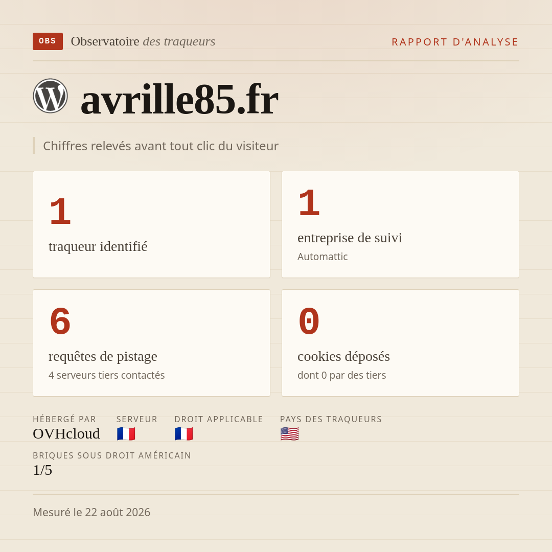 avrille85.fr : 1 traqueur identifié, 1 entreprise de suivi, 6 requêtes de pistage. Chiffres relevés avant tout clic du visiteur.