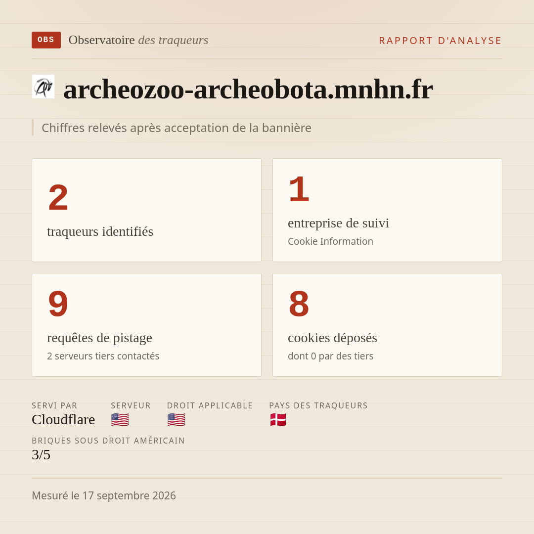 archeozoo-archeobota.mnhn.fr : 2 traqueurs identifiés, 1 entreprise de suivi, 9 requêtes de pistage. Chiffres relevés après acceptation de la bannière.