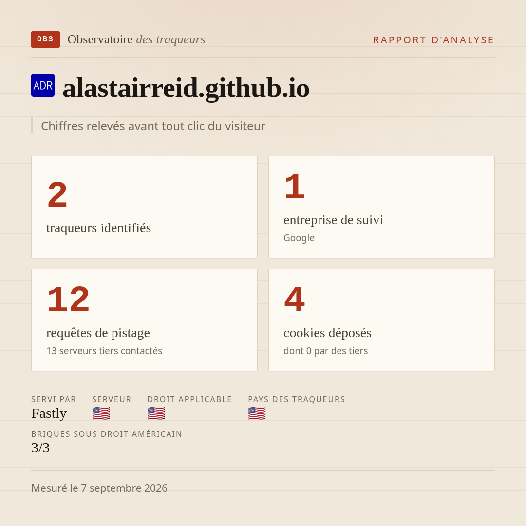alastairreid.github.io : 2 traqueurs identifiés, 1 entreprise de suivi, 12 requêtes de pistage. Chiffres relevés avant tout clic du visiteur.