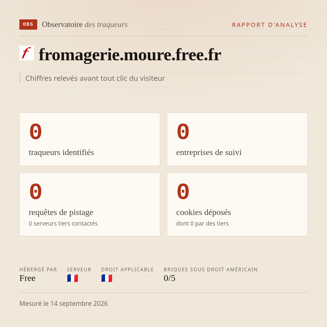 fromagerie.moure.free.fr : 0 traqueurs identifiés, 0 entreprises de suivi, 0 requêtes de pistage. Chiffres relevés avant tout clic du visiteur.