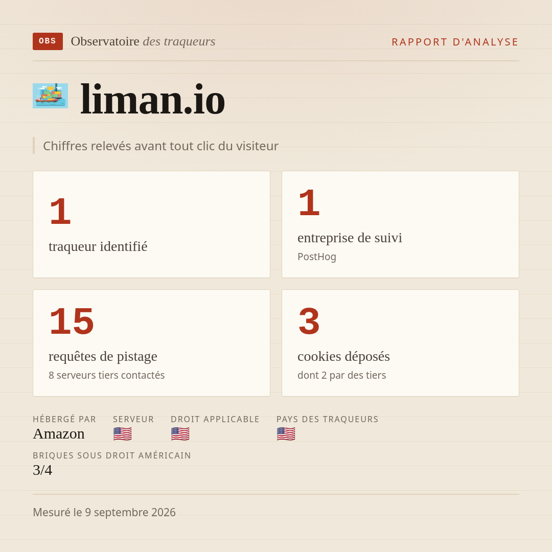 liman.io : 1 traqueur identifié, 1 entreprise de suivi, 15 requêtes de pistage. Chiffres relevés avant tout clic du visiteur.
