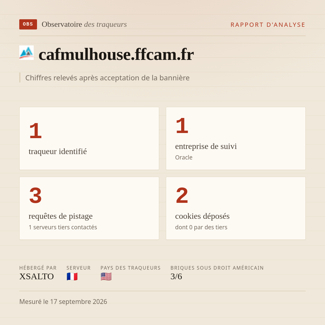 cafmulhouse.ffcam.fr : 1 traqueur identifié, 1 entreprise de suivi, 3 requêtes de pistage. Chiffres relevés après acceptation de la bannière.