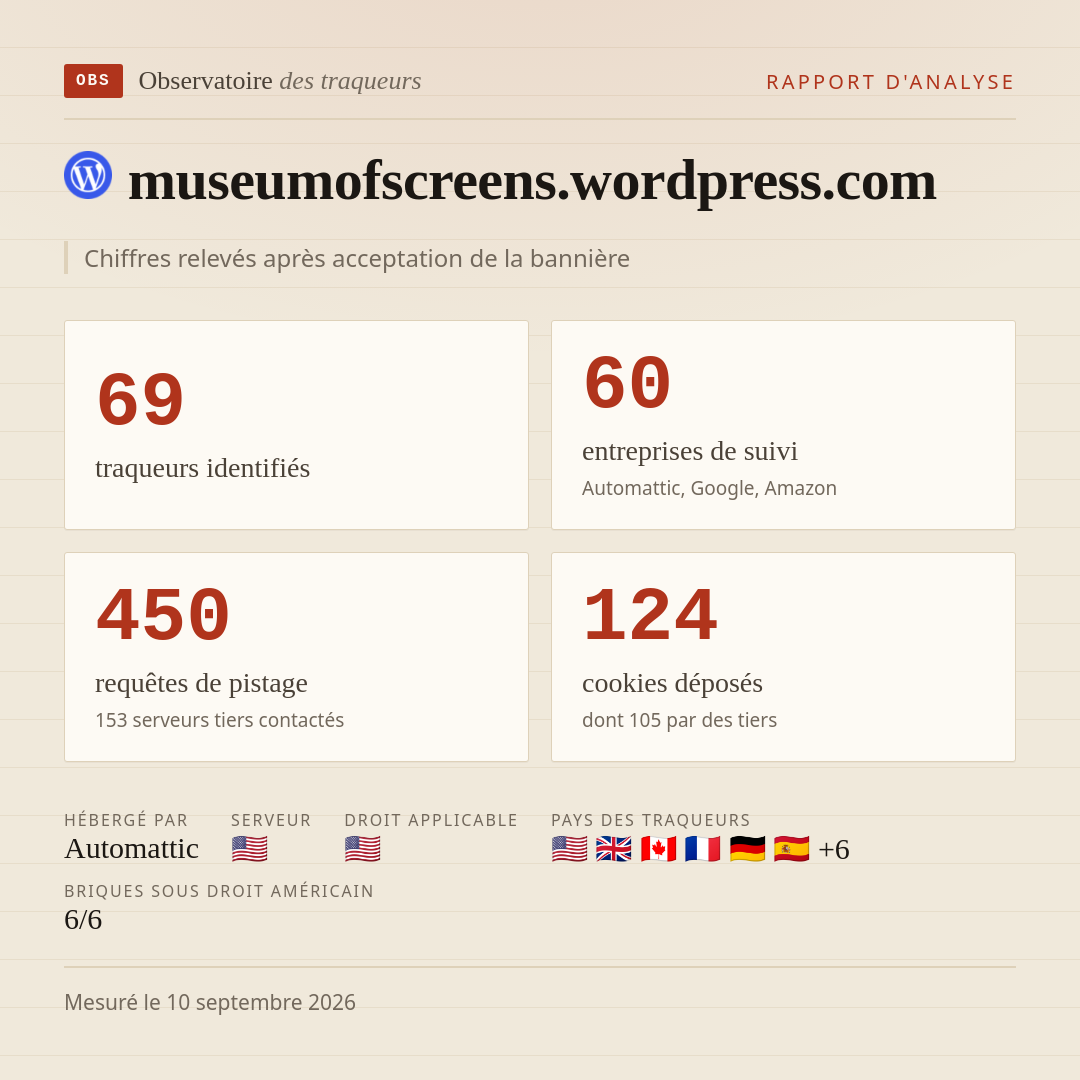 museumofscreens.wordpress.com : 69 traqueurs identifiés, 60 entreprises de suivi, 450 requêtes de pistage. Chiffres relevés après acceptation de la bannière.