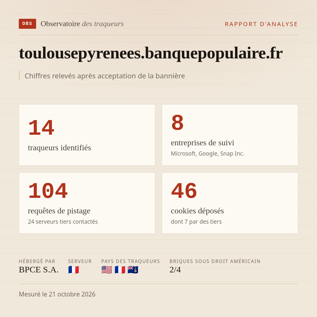 toulousepyrenees.banquepopulaire.fr : 14 traqueurs identifiés, 8 entreprises de suivi, 104 requêtes de pistage. Chiffres relevés après acceptation de la bannière.