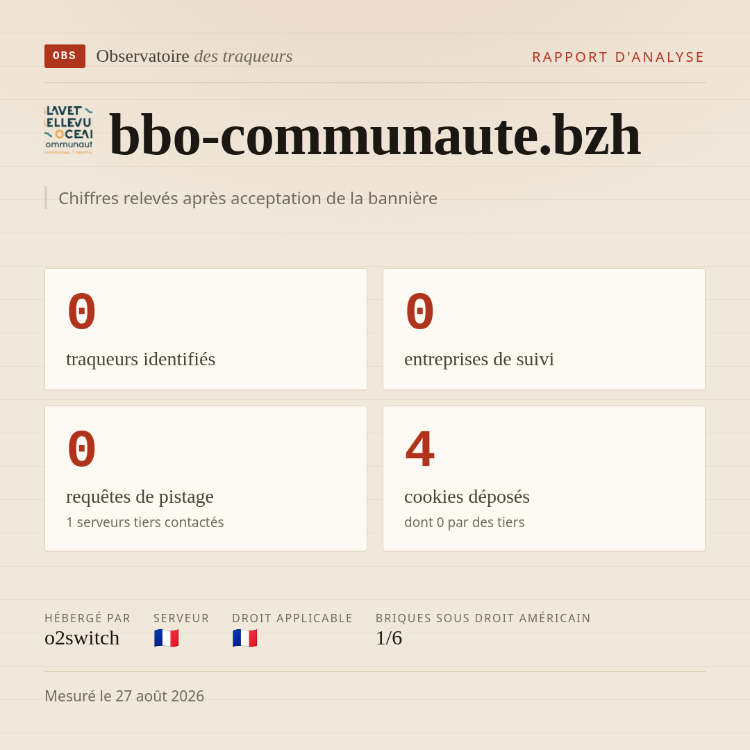 bbo-communaute.bzh : 0 traqueurs identifiés, 0 entreprises de suivi, 0 requêtes de pistage. Chiffres relevés après acceptation de la bannière.