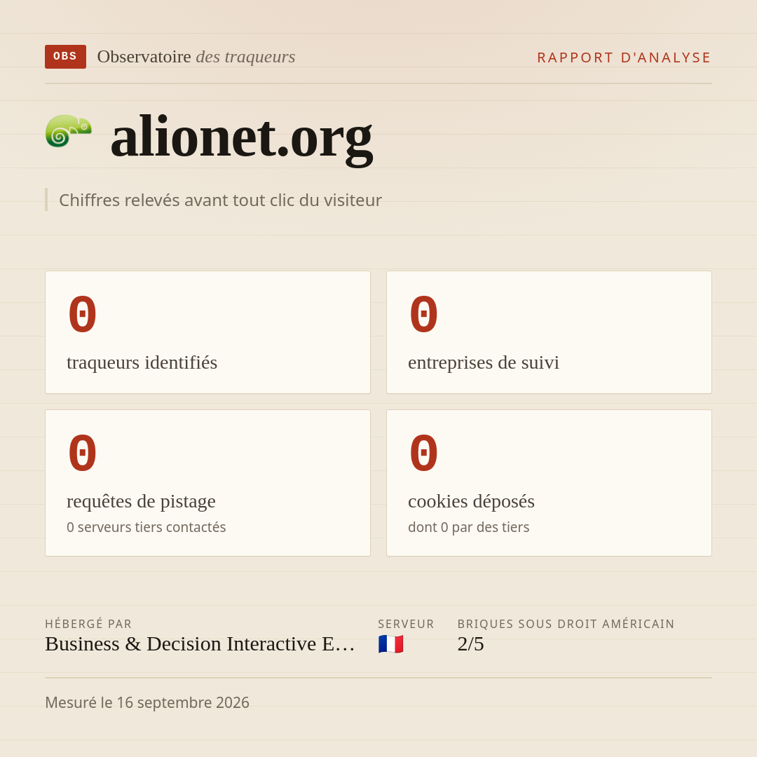 alionet.org : 0 traqueurs identifiés, 0 entreprises de suivi, 0 requêtes de pistage. Chiffres relevés avant tout clic du visiteur.