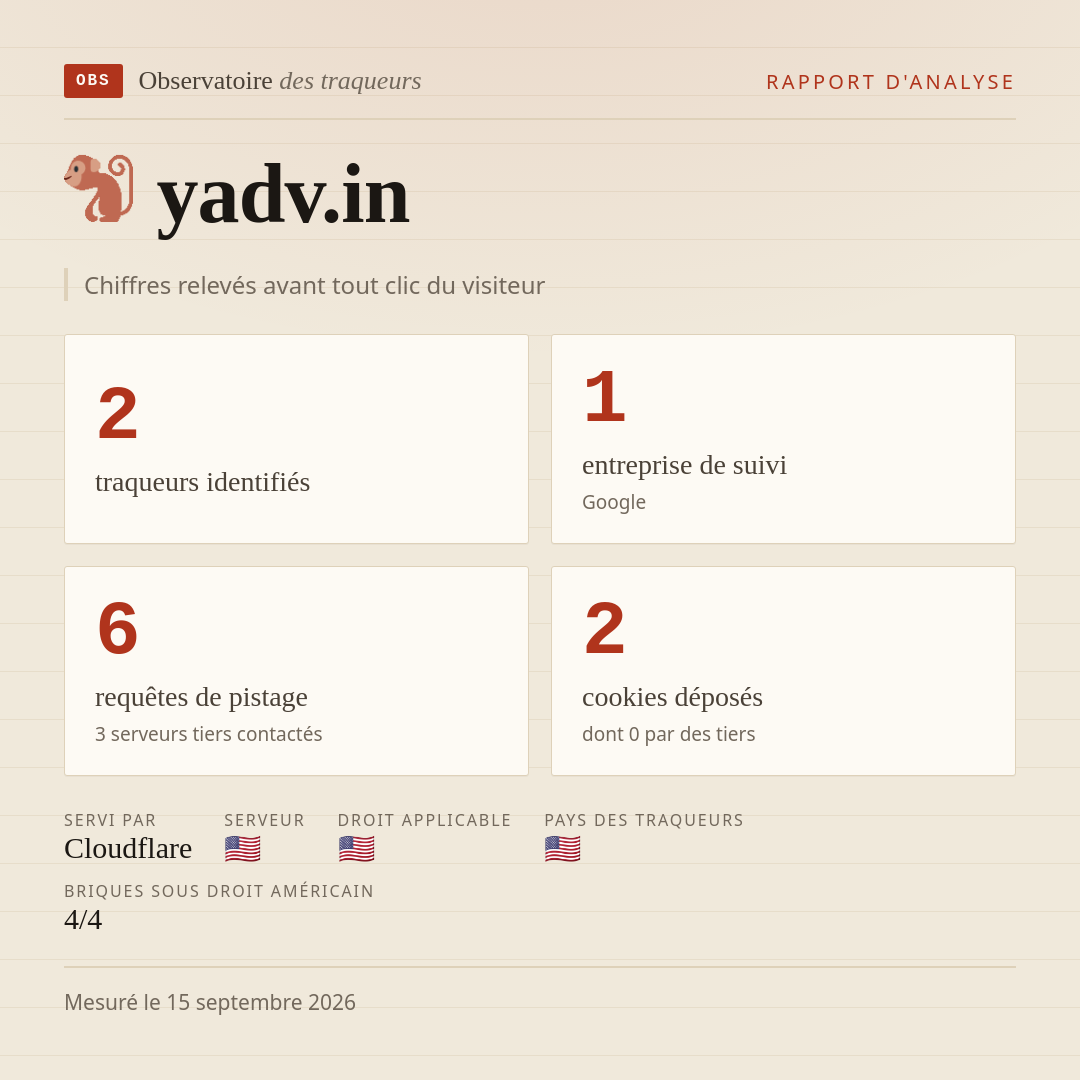 yadv.in : 2 traqueurs identifiés, 1 entreprise de suivi, 6 requêtes de pistage. Chiffres relevés avant tout clic du visiteur.