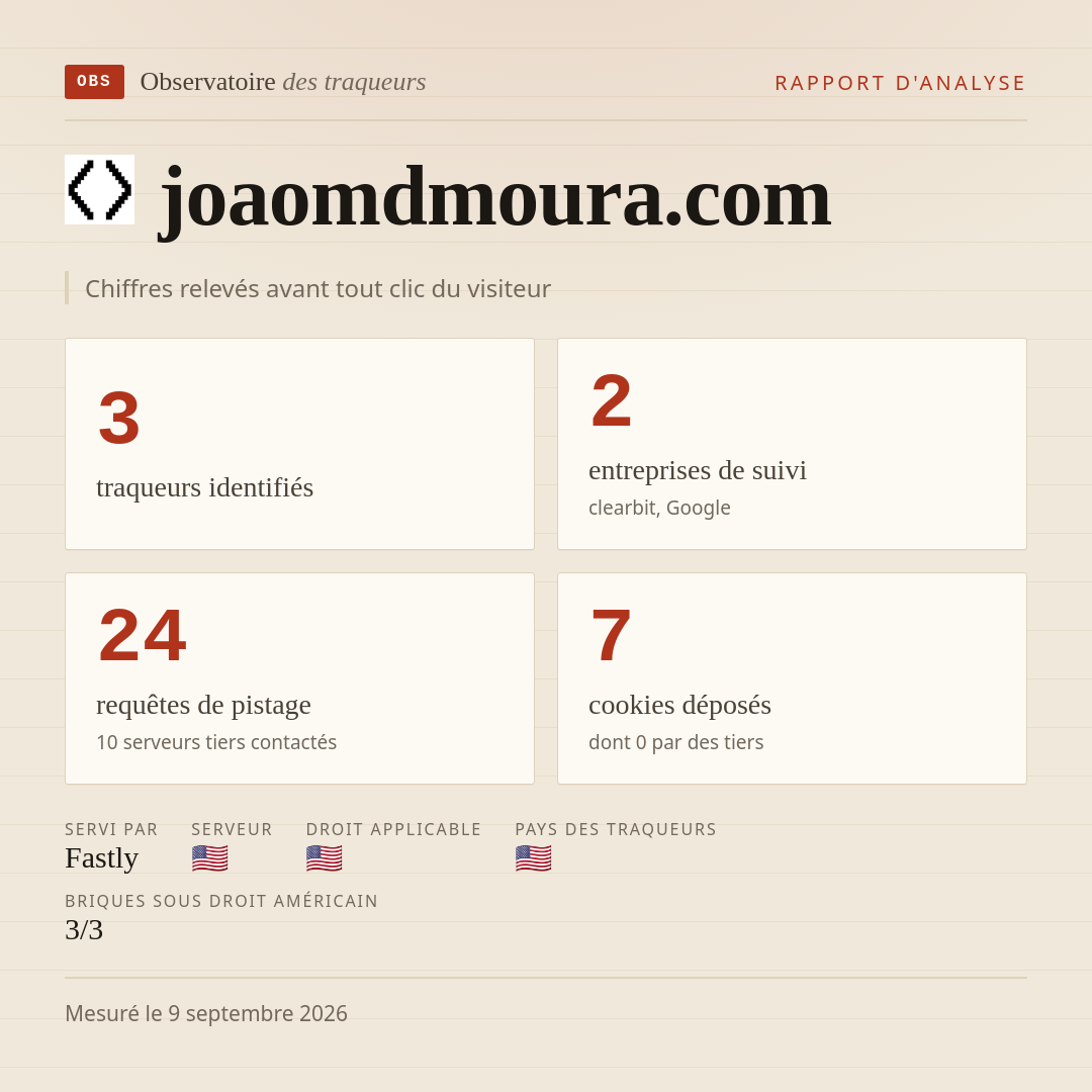 joaomdmoura.com : 3 traqueurs identifiés, 2 entreprises de suivi, 24 requêtes de pistage. Chiffres relevés avant tout clic du visiteur.