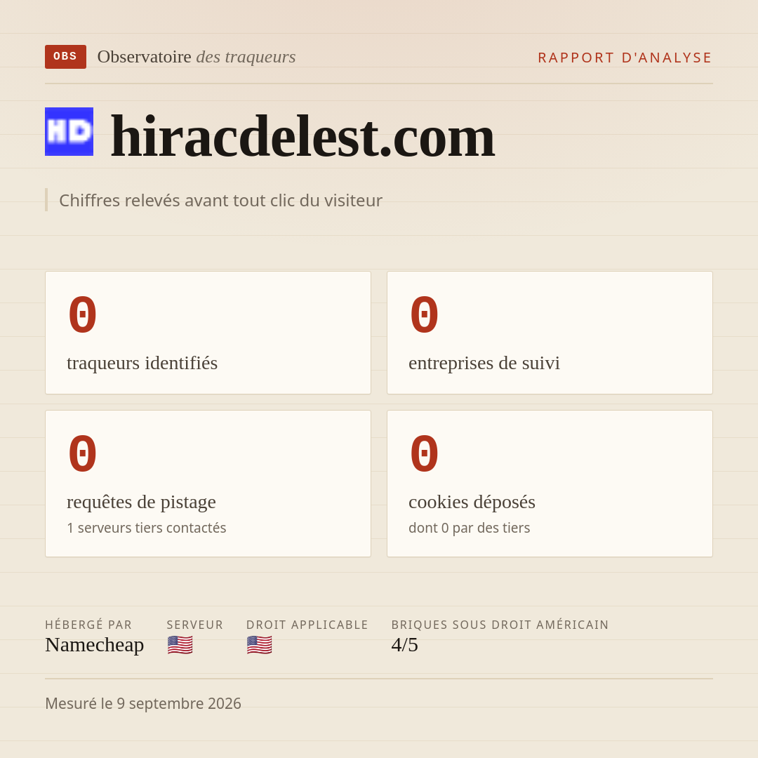 hiracdelest.com : 0 traqueurs identifiés, 0 entreprises de suivi, 0 requêtes de pistage. Chiffres relevés avant tout clic du visiteur.