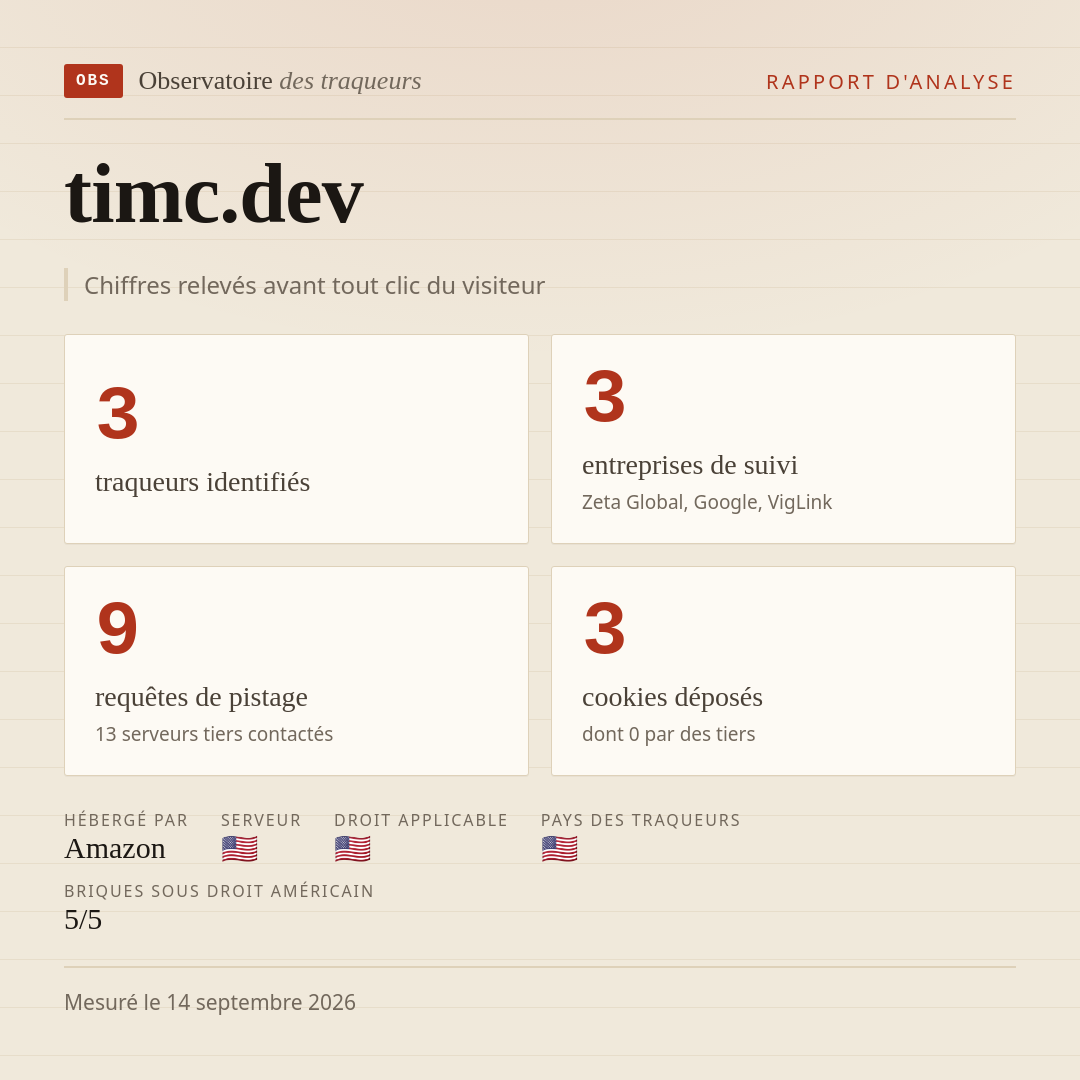 timc.dev : 3 traqueurs identifiés, 3 entreprises de suivi, 9 requêtes de pistage. Chiffres relevés avant tout clic du visiteur.