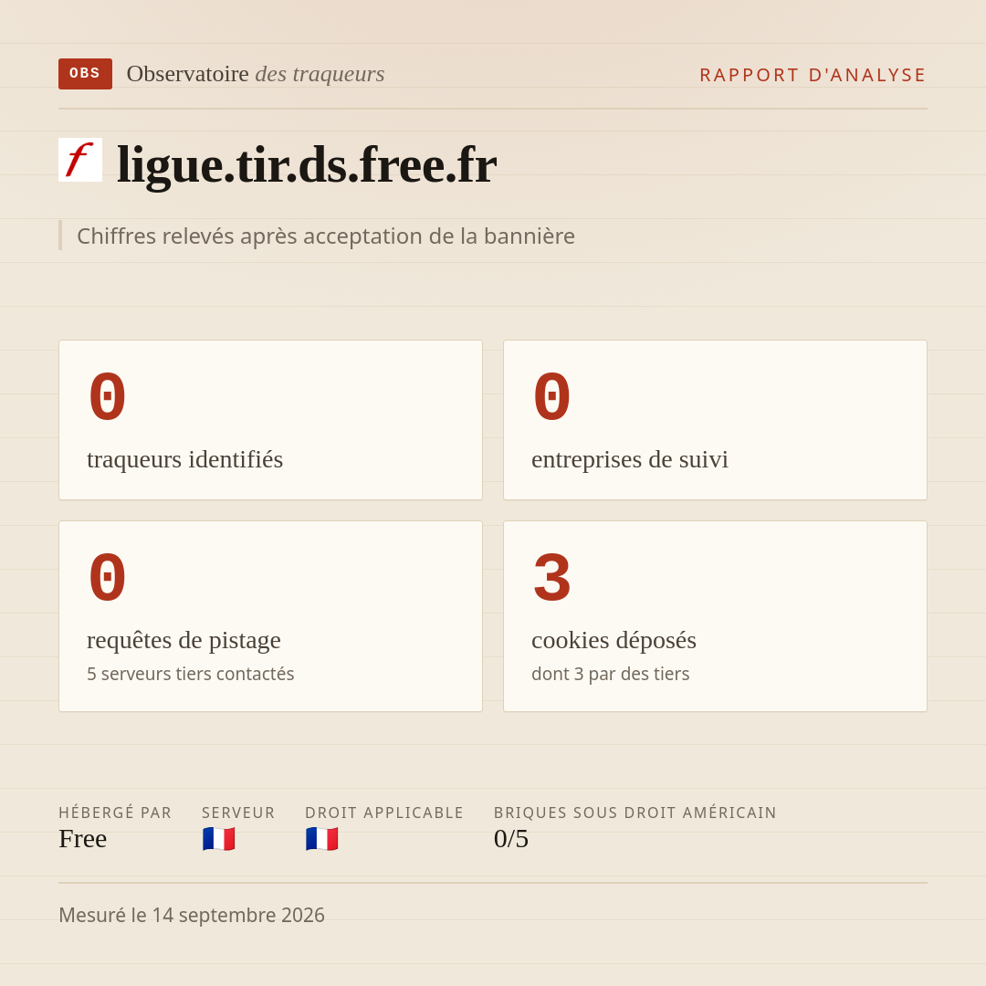 ligue.tir.ds.free.fr : 0 traqueurs identifiés, 0 entreprises de suivi, 0 requêtes de pistage. Chiffres relevés après acceptation de la bannière.