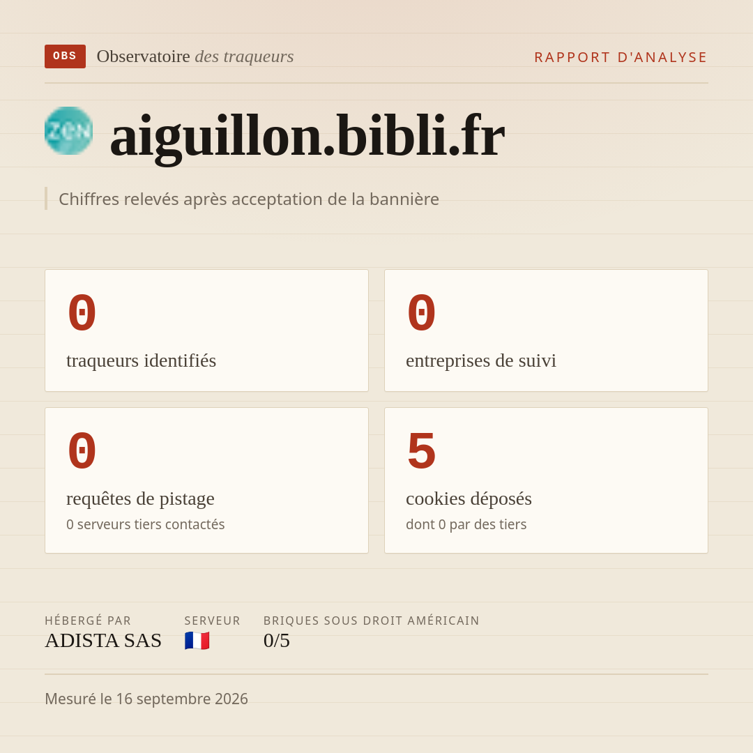 aiguillon.bibli.fr : 0 traqueurs identifiés, 0 entreprises de suivi, 0 requêtes de pistage. Chiffres relevés après acceptation de la bannière.