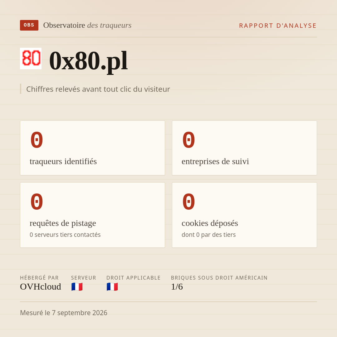 0x80.pl : 0 traqueurs identifiés, 0 entreprises de suivi, 0 requêtes de pistage. Chiffres relevés avant tout clic du visiteur.