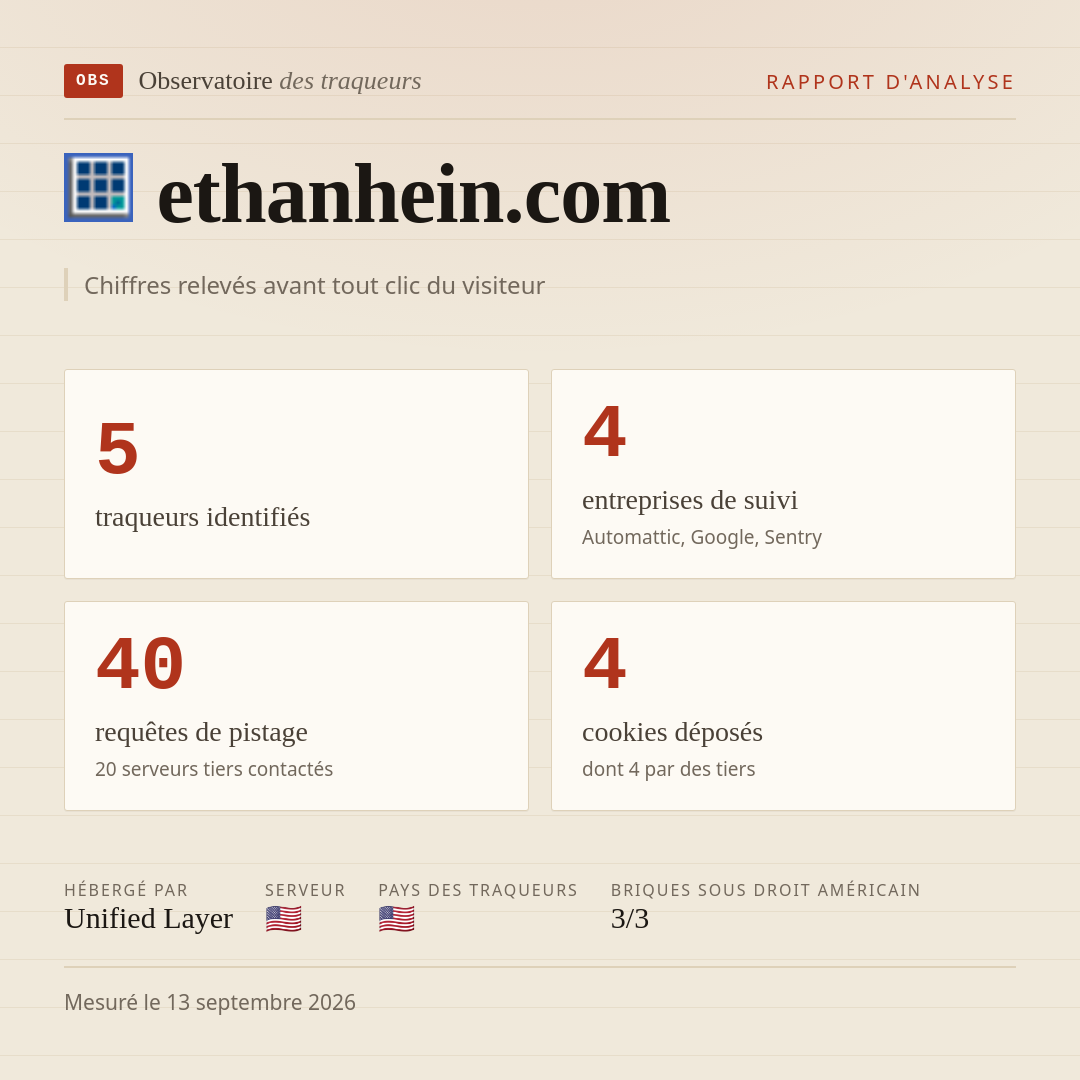 ethanhein.com : 5 traqueurs identifiés, 4 entreprises de suivi, 40 requêtes de pistage. Chiffres relevés avant tout clic du visiteur.