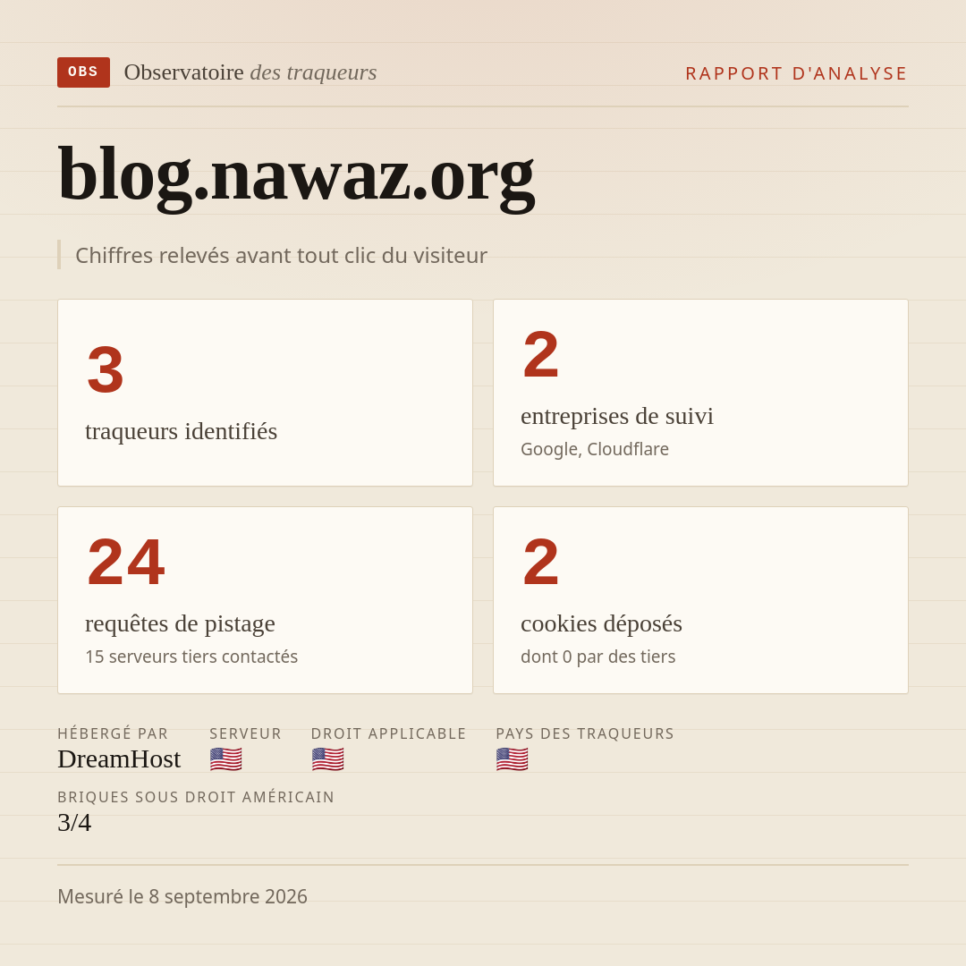 blog.nawaz.org : 3 traqueurs identifiés, 2 entreprises de suivi, 24 requêtes de pistage. Chiffres relevés avant tout clic du visiteur.