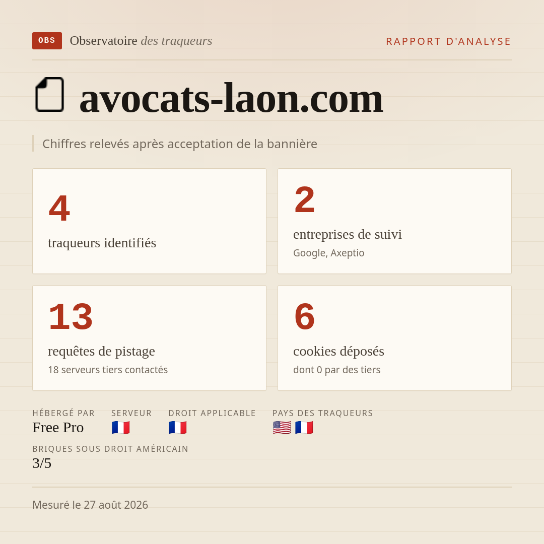 avocats-laon.com : 4 traqueurs identifiés, 2 entreprises de suivi, 13 requêtes de pistage. Chiffres relevés après acceptation de la bannière.