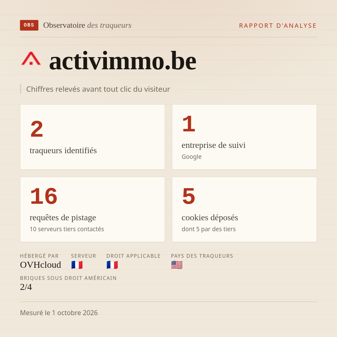 activimmo.be : 2 traqueurs identifiés, 1 entreprise de suivi, 16 requêtes de pistage. Chiffres relevés avant tout clic du visiteur.