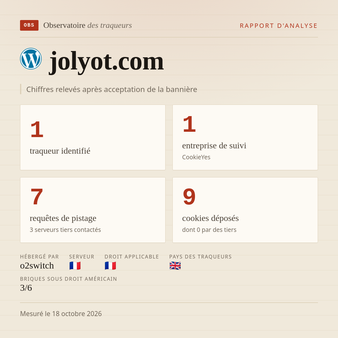 jolyot.com : 1 traqueur identifié, 1 entreprise de suivi, 7 requêtes de pistage. Chiffres relevés après acceptation de la bannière.